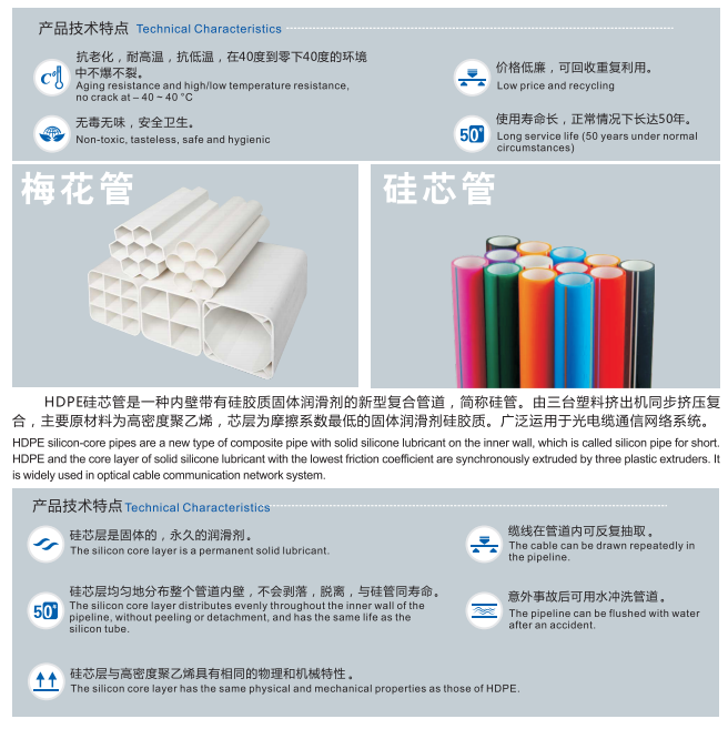 通信用管
